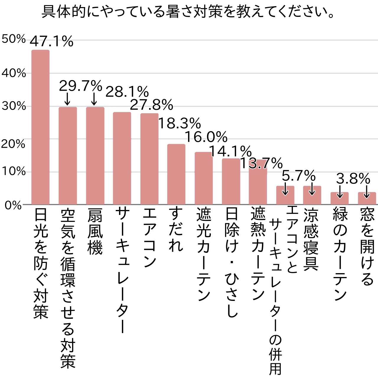 グラフ53-2.png